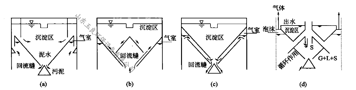 UASB厌氧反应器三相分离器不同类型